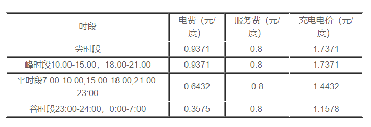 新能源汽車充電多少錢一度?電動汽車充滿電需要多少錢